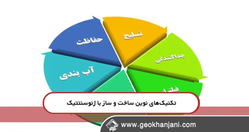 راهنمای کامل تکنیک‌های نوین ساخت و ساز با ژئوسنتتیک برای پروژه‌های پایدار