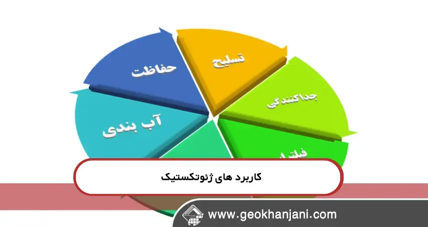 راهنمای کامل تکنیک‌های نوین ساخت و ساز با ژئوسنتتیک برای پروژه‌های پایدار