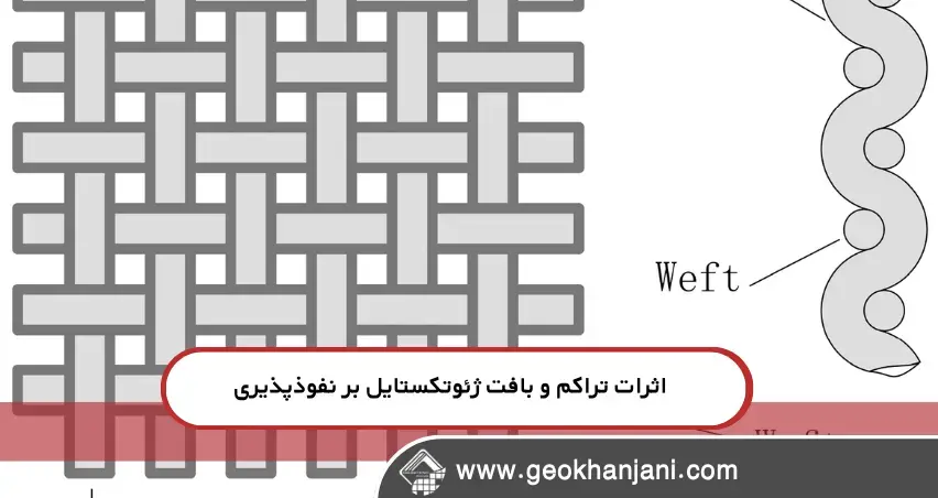 راز انتخاب ژئوتکستایل بافته: تأثیر تار و پود بر جریان آب