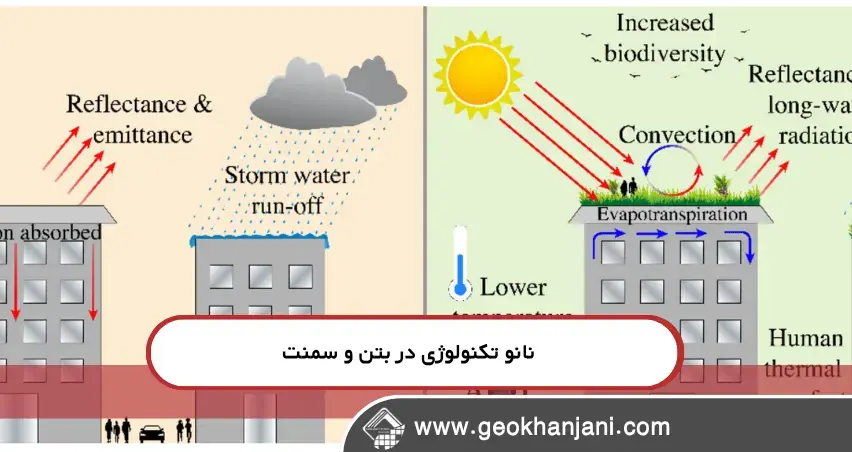 فناوری نانو در بهبود مقاومت سمنت در بام سبز و روف‌گاردن