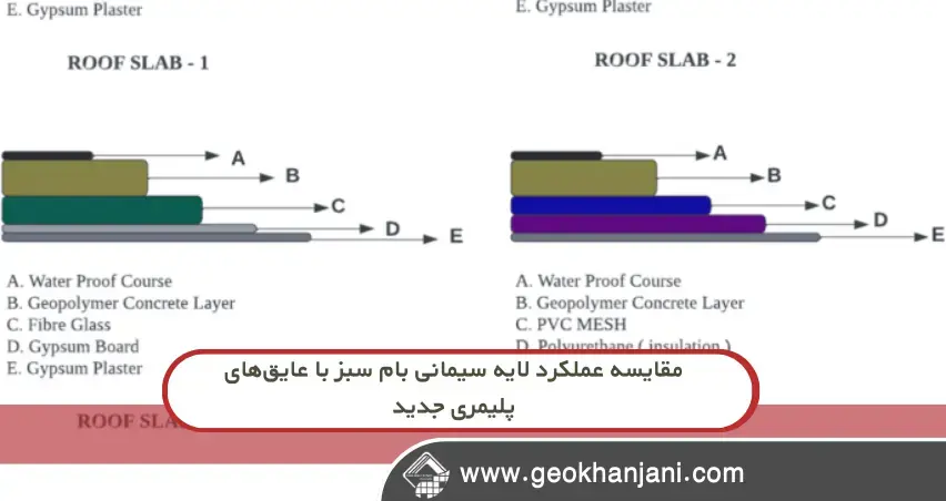 بهترین انتخاب برای بام سبز: لایه سیمانی یا عایق پلیمری؟