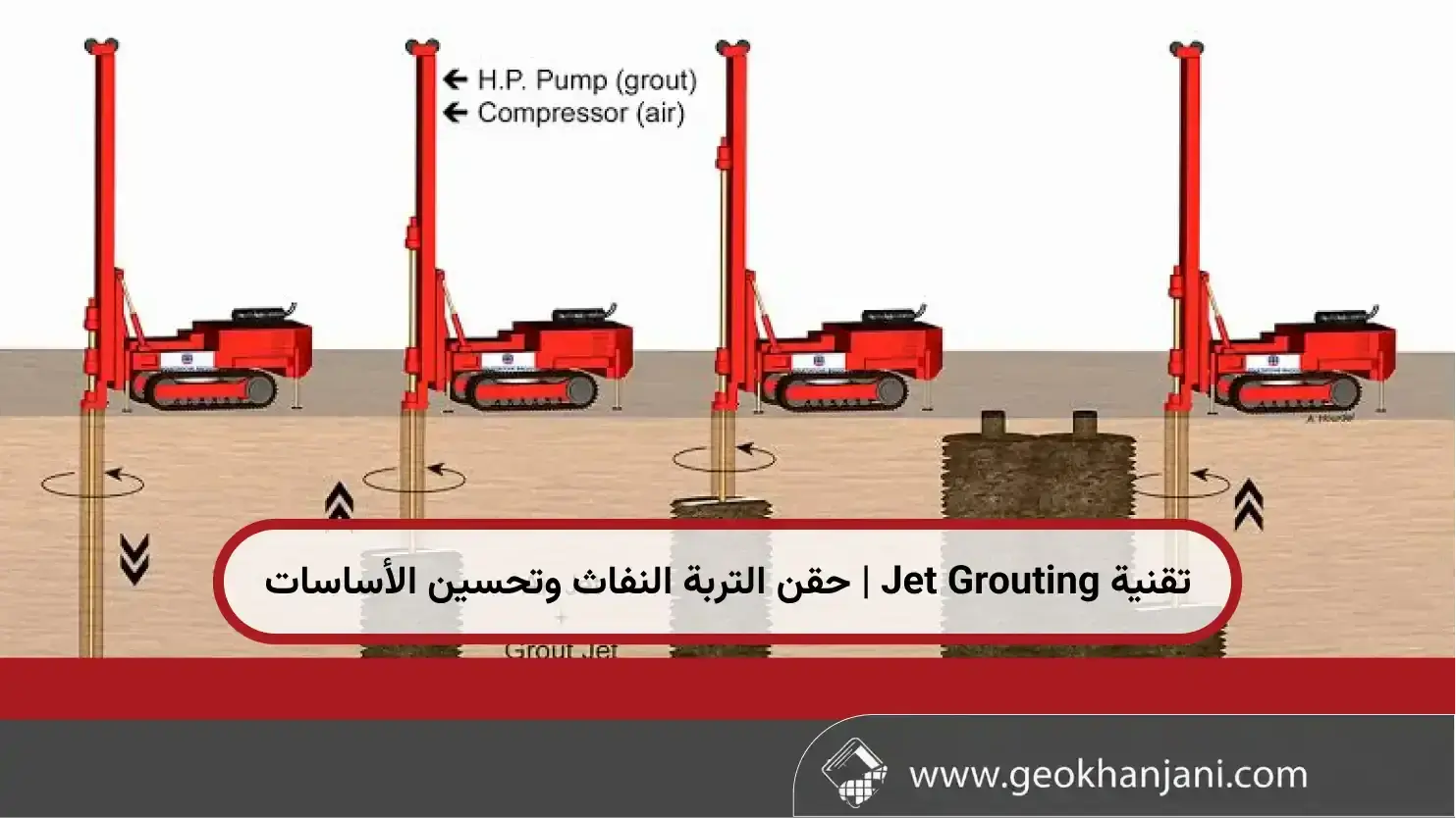 تقنية Jet Grouting | حقن التربة النفاث وتحسين الأساسات