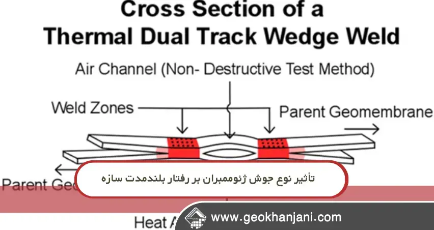 مقایسه علمی روش‌های جوش ژئوممبران و تأثیر آن‌ها بر رفتار بلندمدت سازه