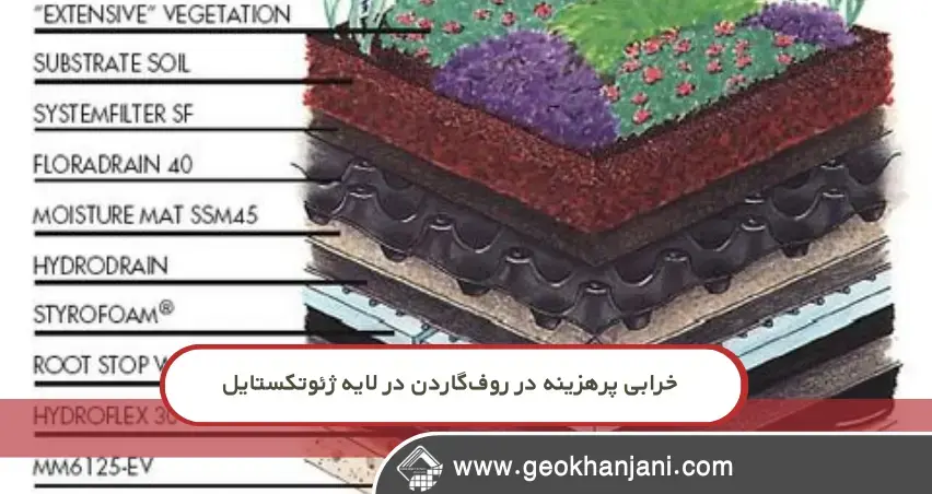 ۵ خرابی پرهزینه در روف‌گاردن که یک لایه ژئوتکستایل جلوی آن‌ها را می‌گیرد.