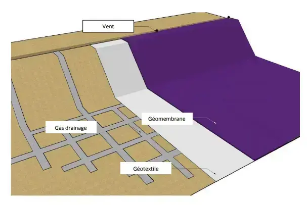 Geomembran levhaların montajı için alt tabaka