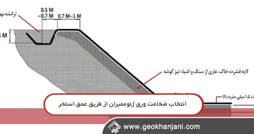 چگونه عمق استخر تعیین‌کننده ضخامت ژئوممبران است؟