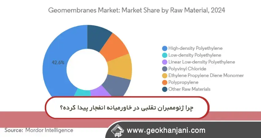 ژئوممبران تقلبی چطور بازار خاورمیانه را پر کرده است؟