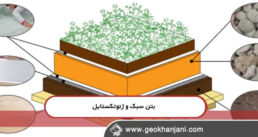 چرا ترکیب بتن سبک و ژئوتکستایل در بام‌های سبز مدرن یک ضرورت است؟