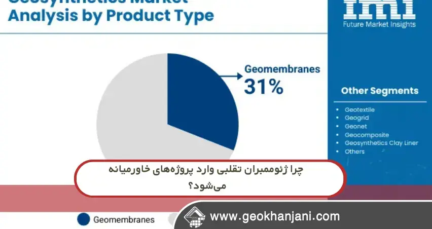 نمونه ژئوممبران بیکیفیت وارداتی تشخیص ظاهری ژئوممبران تقلبی توسط مهندس کنترل کیفیت