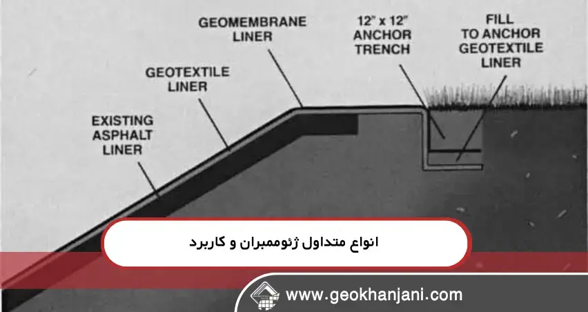 انواع متداول ژئوممبران و کاربرد آن مزایا و روشهای استفاده از ژئوممبران در شهرها برای صرفهجویی آب