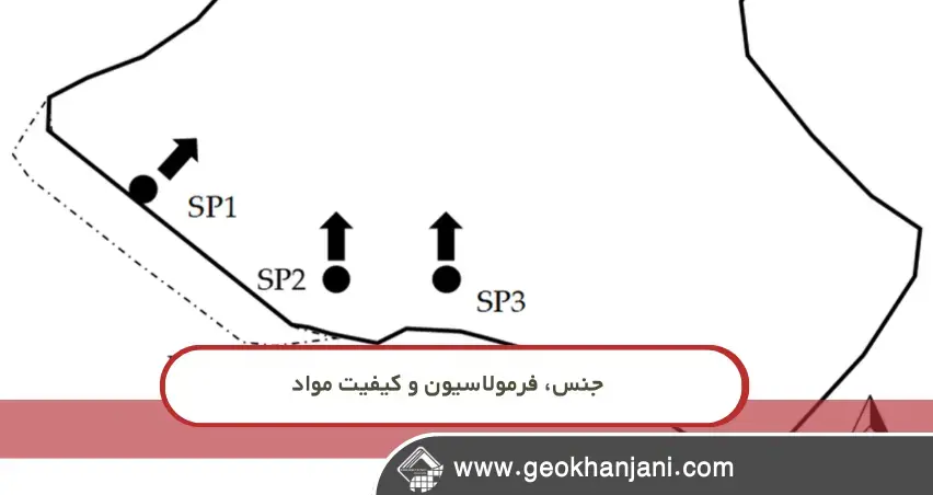 مقایسه روش‌های جوش ژئوممبران و تأثیر آن‌ها بر رفتار بلندمدت سازه