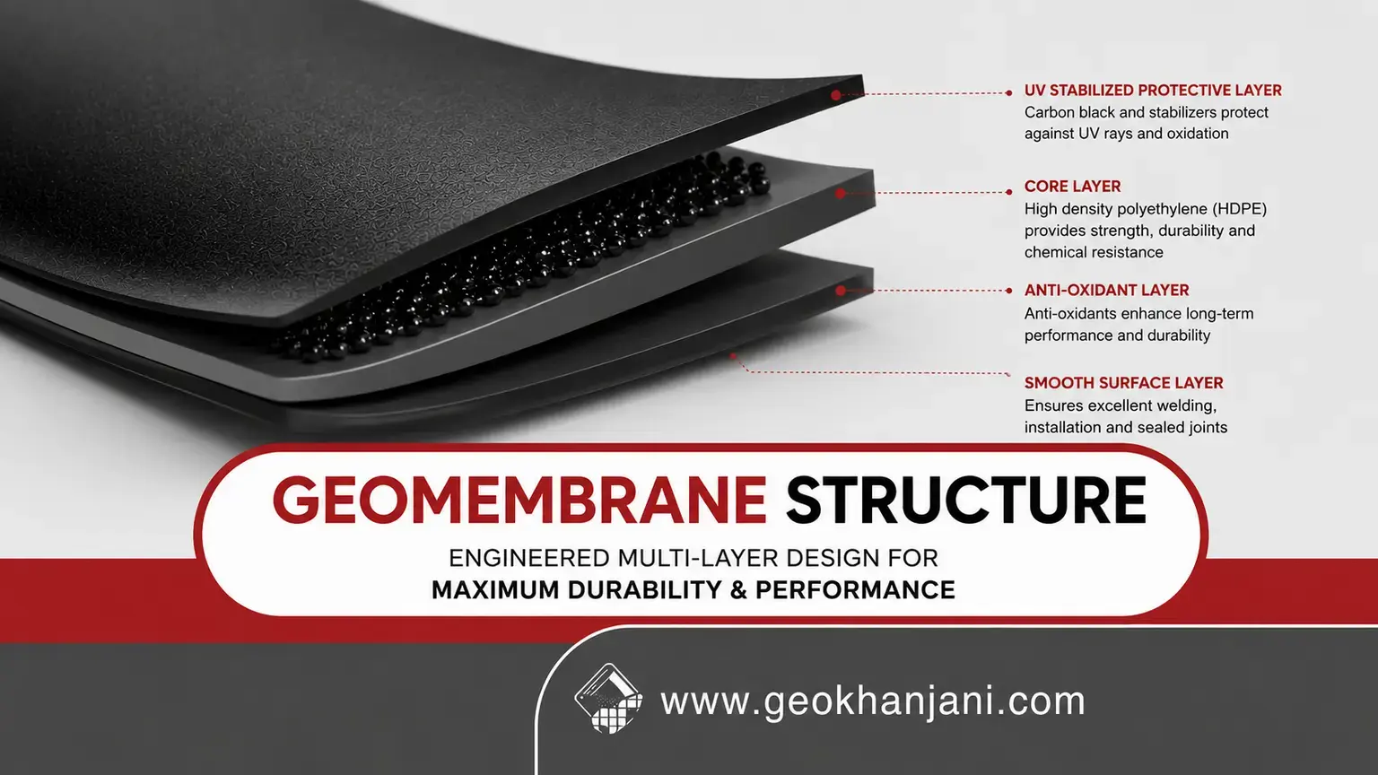 HDPE geomembrane structure showing polymer composition and protective additives