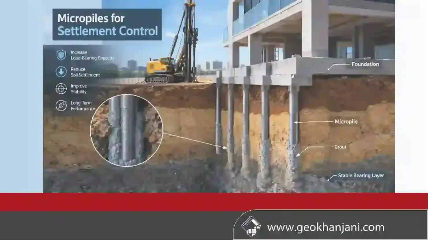 Micropiles for Settlement Control