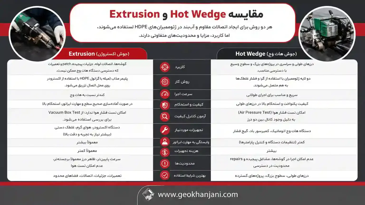  مقایسه Hot Wedge و Extrusion