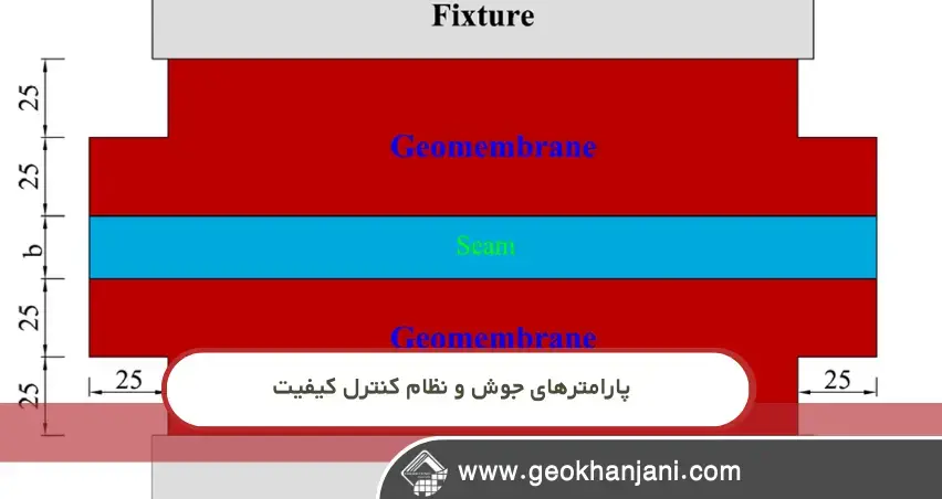 تأثیر نوع جوش ژئوممبران بر رفتار بلندمدت سازه با زبانی ساده و تخصصی