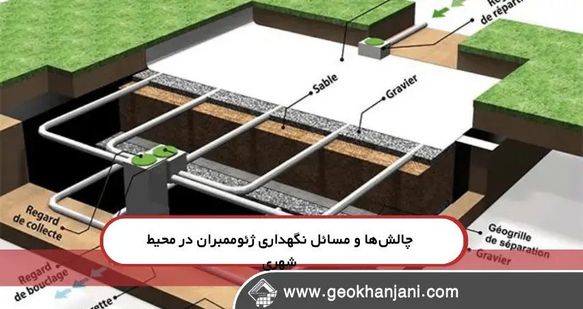 چالشها و مسائل نگهداری راهکارهای مدرن مدیریت آب شهری با ژئوممبران: نکات کاربردی مهندسی عمران