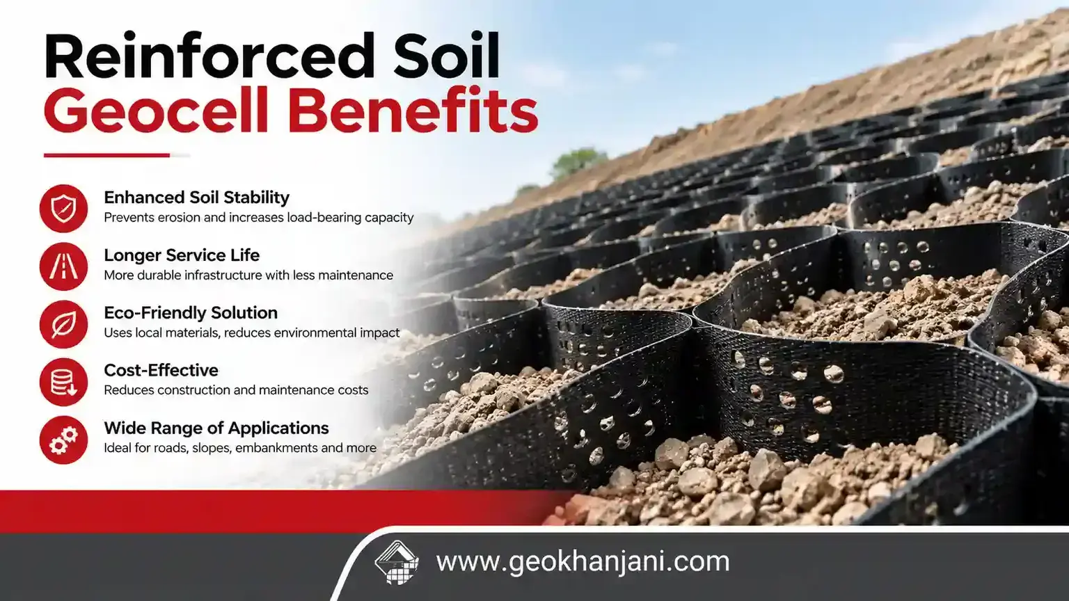 Reinforced Soil Geocell Benefits