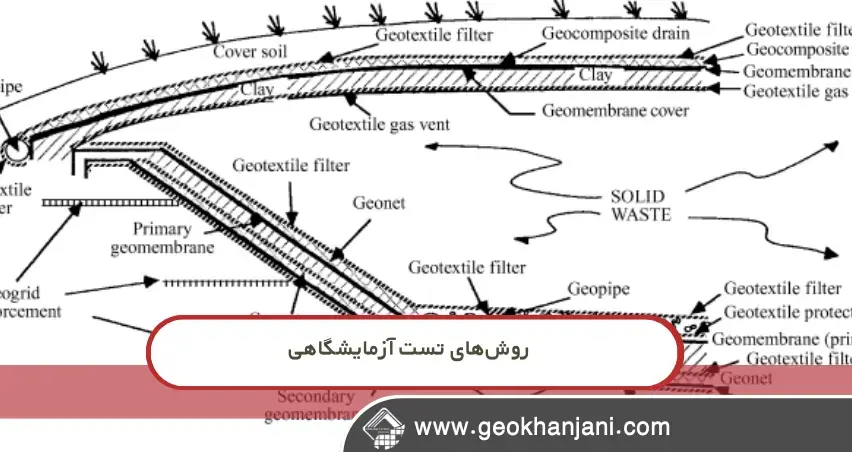 مقایسه تست‌های مخرب و غیرمخرب ژئوممبران؛ کدام بهتر است؟