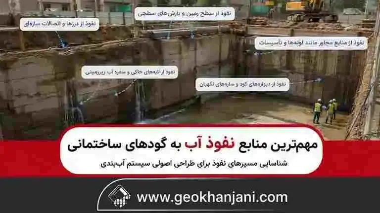 مهمترین منابع نفوذ آب به گودهای ساختمانی مهمترین منابع نفوذ آب به گودهای ساختمانی