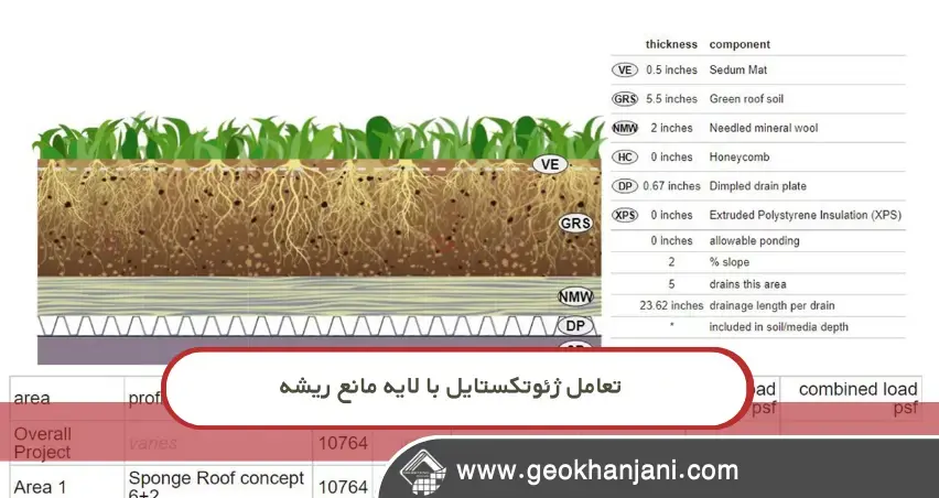 چرا بیشتر روف‌گاردن‌ها بعد از چند سال خراب می‌شوند؟