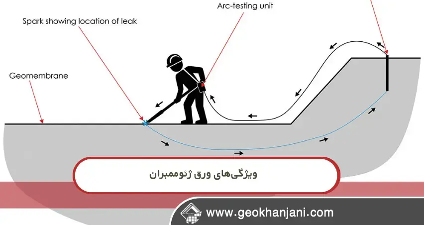 بهترین روش تست ژئوممبران برای استخر، سد و دفن زباله چیست؟