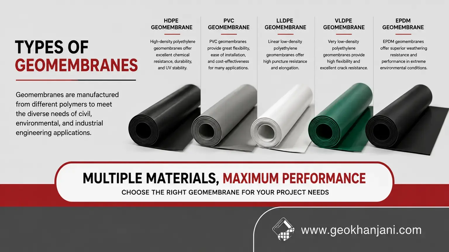 Different types of geomembranes including HDPE, PVC, LLDPE, VLDPE and EPDM
