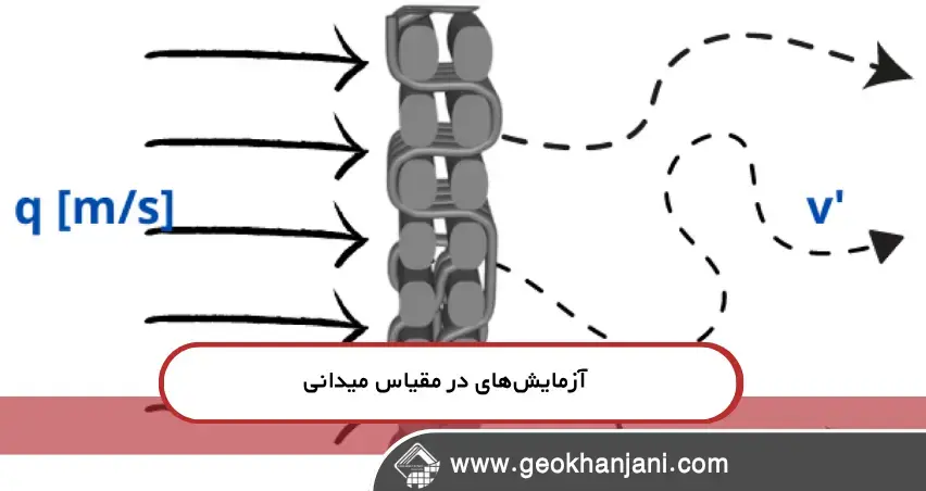 راهنمای انتخاب ژئوتکستایل بافته: چگونه تراکم تار و پود نفوذپذیری را بهینه می‌کند؟
