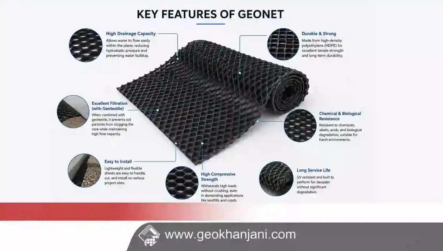 Key Features of Geonet  