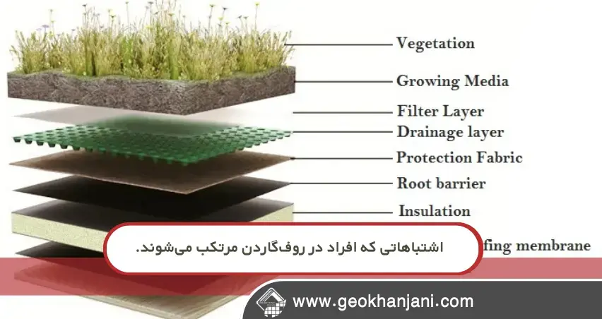 تصویر اجرای ژئوممبران TRP در روف‌گاردن