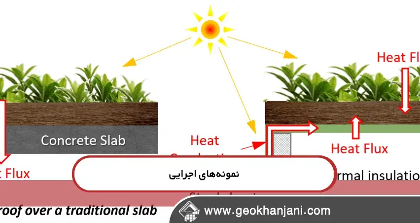 راهنمای جامع برای انتخاب مصالح بام سبز