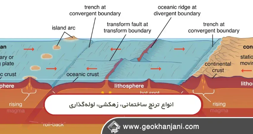 تفاوت ترنچ با کانال و گودبرداری چیست؟