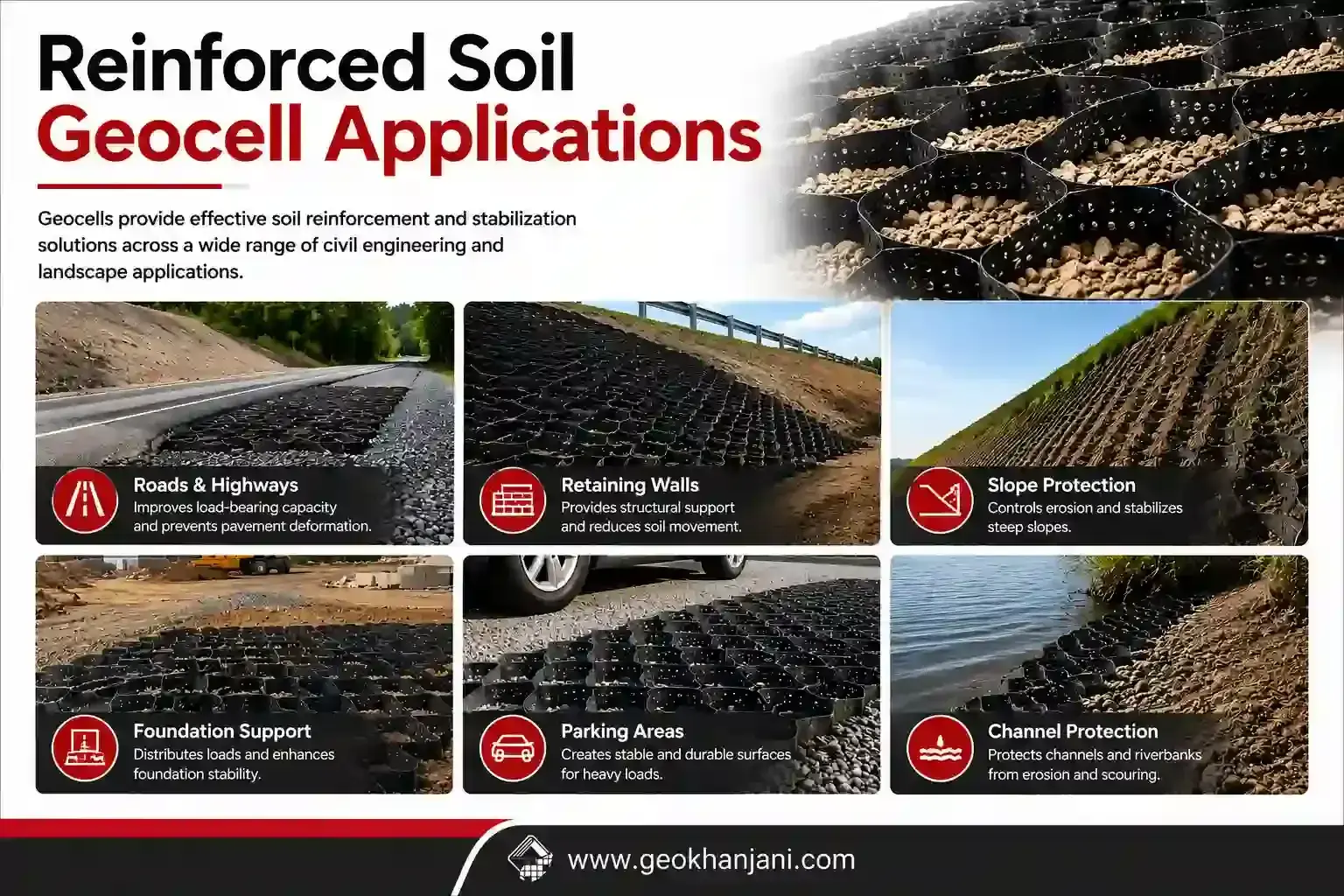 Reinforced Soil Geocell Applications