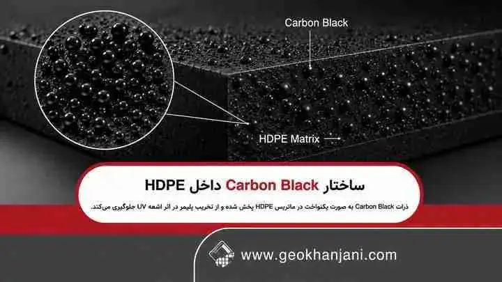 ساختار کربن بلک داخل ژئوممبران HDPE
