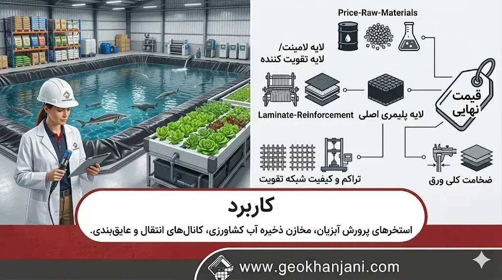 کاربردهای ژئوممبران تقویت شده
