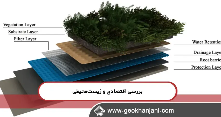 عملکرد لایه سیمانی و عایق‌های پلیمری جدید را در بام سبز مقایسه کنید