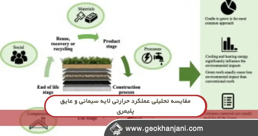 تحلیل سازه‌ای بام سبز با عایق پلیمری