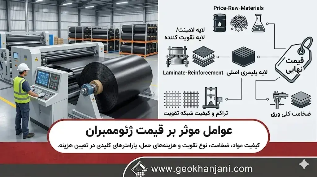 عوامل مؤثر بر قیمت ژئوممبران تقویت شده