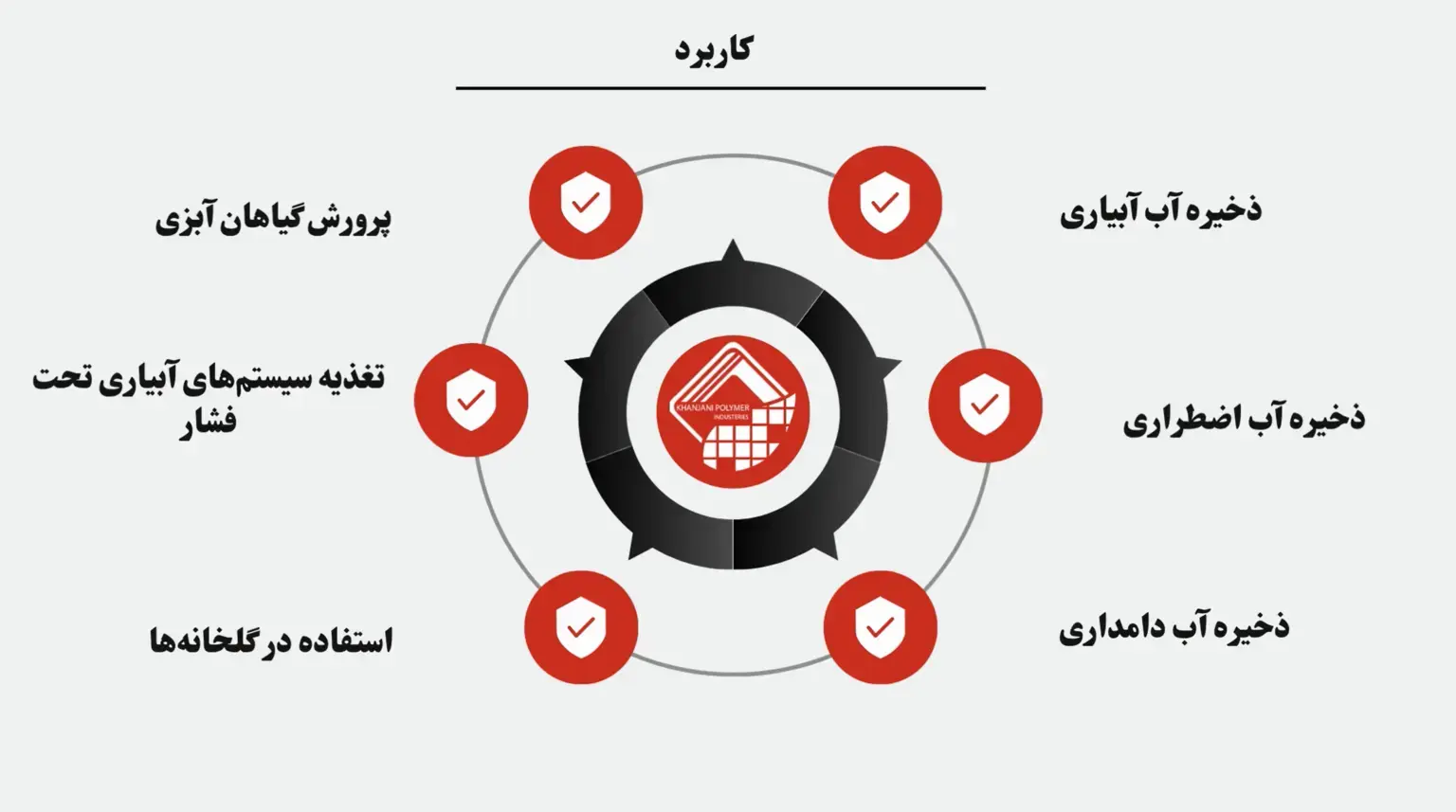 کاربرد های برجسته استفاده از استخر کشاورزی 