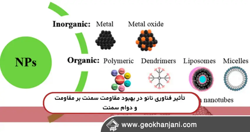 بهبود مقاومت سمنت چرا مهندسان از فناوری نانو در سمنت بام سبز استفاده میکنند؟