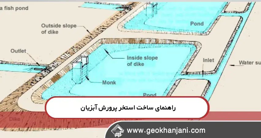 استخرهای ژئوممبران پرورش آبزیان راهنمای جامع ساخت استخرهای پرورش آبزیان تمام نکات لازم برای موفقیت در پرورش ماهی