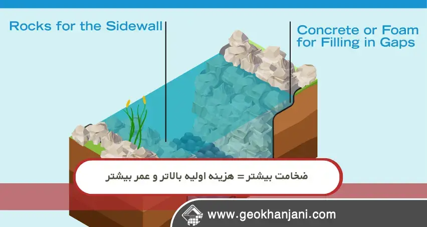 انتخاب ضخامت ورق ژئوممبران از طریق عمق استخر