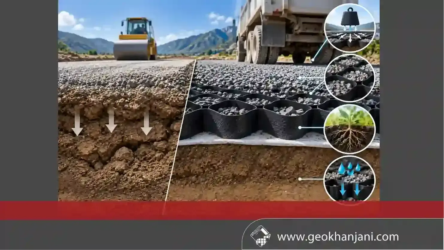 How Does Geocell Improve Soil Performance?