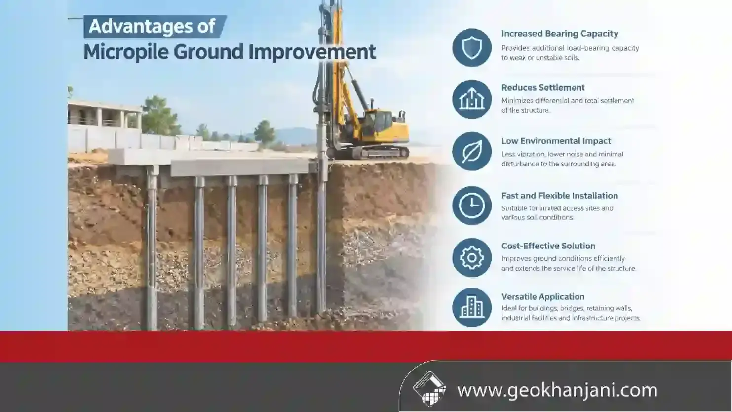 Advantages of Micropile Ground Improvement