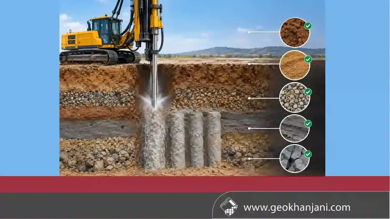 ما هي التربة المناسبة لتقنية Jet Grouting؟