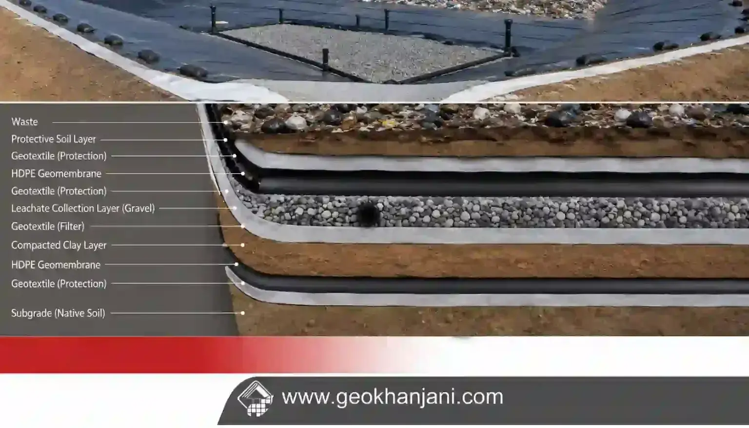 ساختار سیستم لندفیل با ژئوممبران