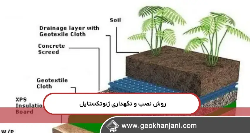 ژئوتکستایل چگونه در روف‌گاردن و فضای سبز شهری از نفوذ ریشه‌ها جلوگیری و خاک را تثبیت می‌کند؟