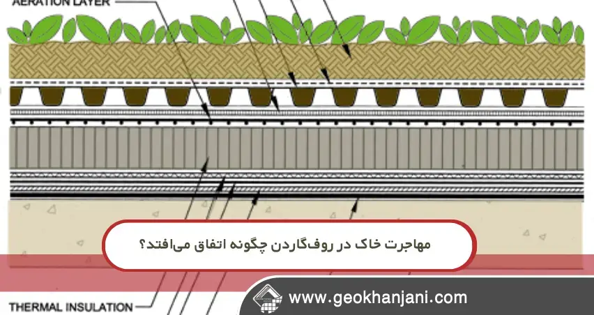 مهاجرت خاک در روفگاردن چگونه اتفاق میافتد؟ قبل از اجرای روفگاردن این ۵ خرابی خطرناک را بشناسید