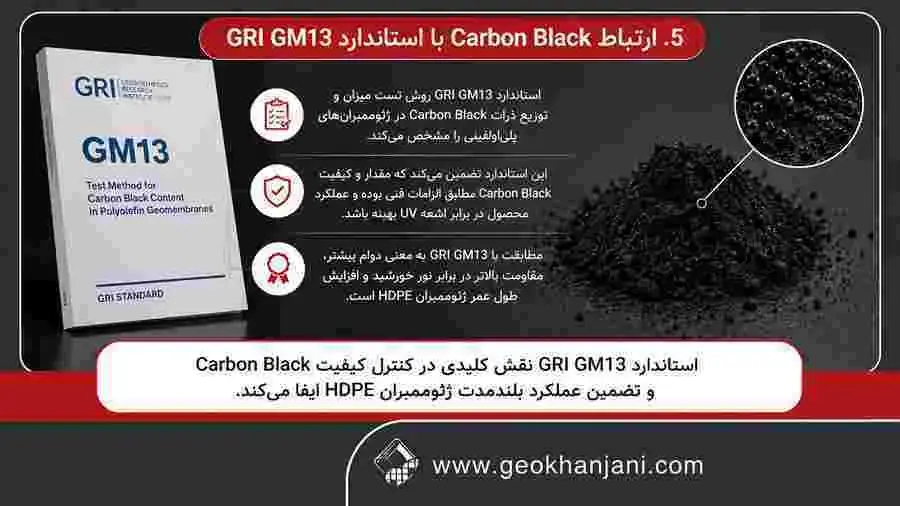 الزامات Carbon Black در استاندارد GRI GM13