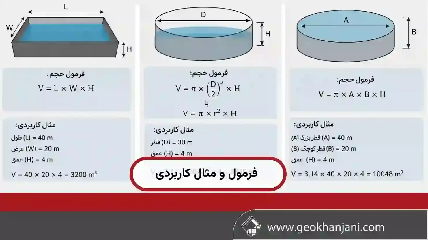  فرمول و مثال کاربردی