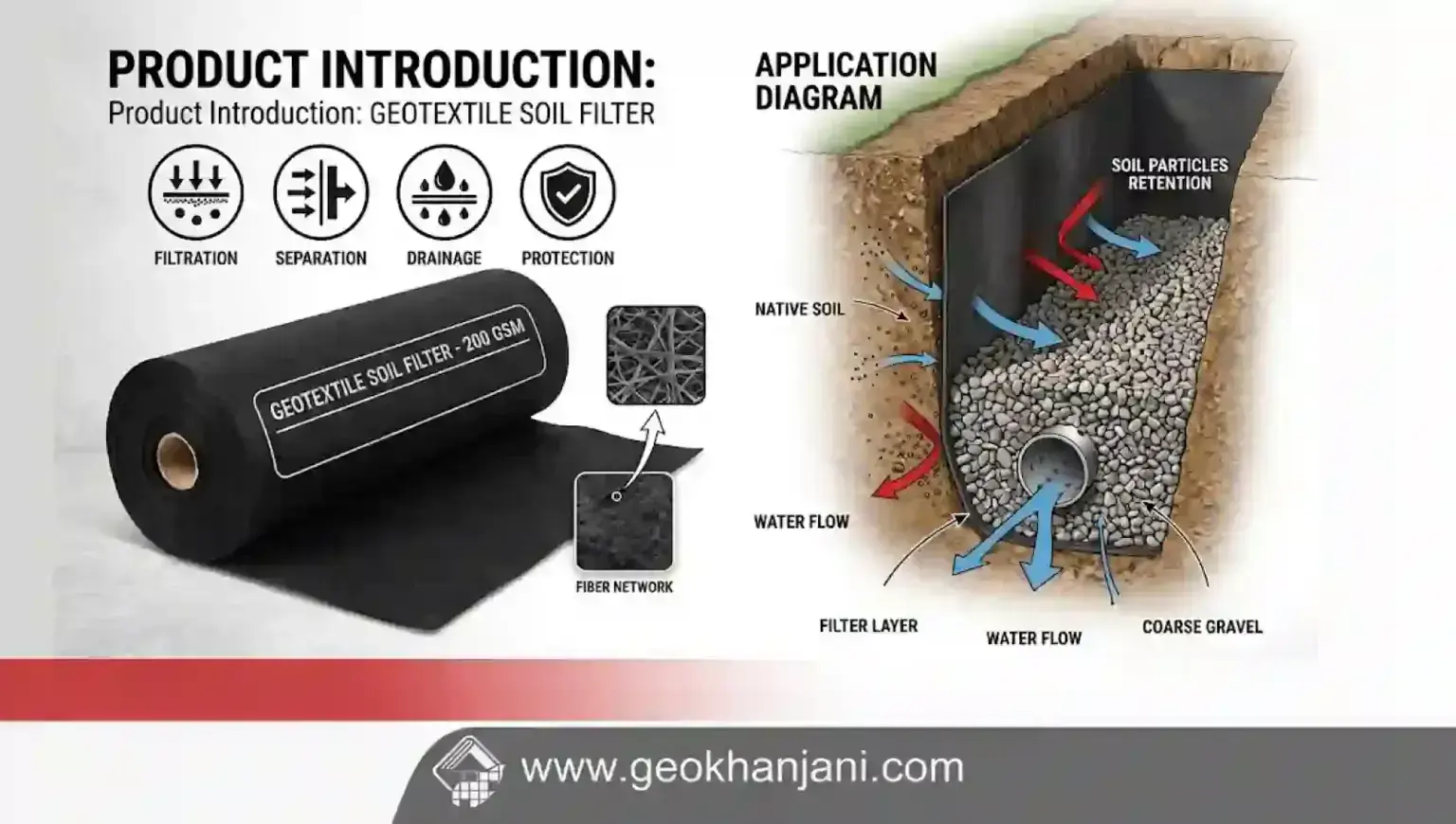 Toprak Filtresi ve Drenaj Geotekstili